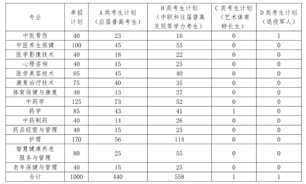 招生计划