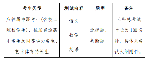 湖南中医药高等专科学校2026年单独招生考试基本要求和考试大纲